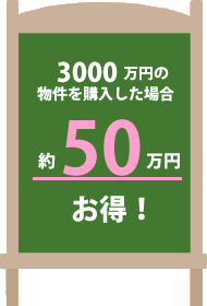 不動産売却無料査定